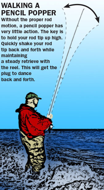 Fishing Basics Pencil Sinkers @ Sportsmen's Direct: Targeting