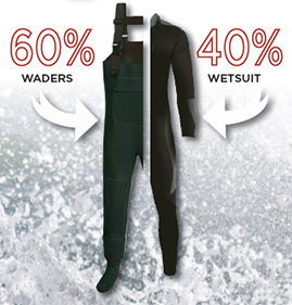 wetsuit or waders?