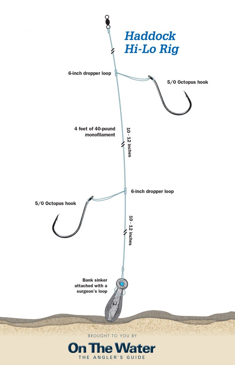 The Best Rig for Haddock Fishing On The Water