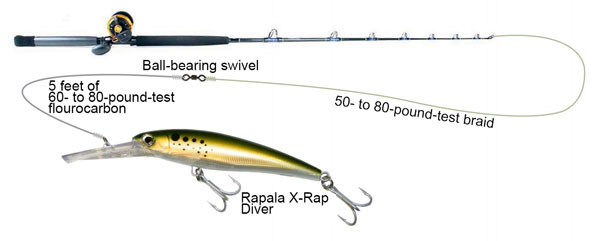 Rigging a Tandem Rig - Ideal for Striped Bass 