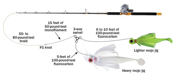 Top 5 Trolling Rigs for Striped Bass - On The Water