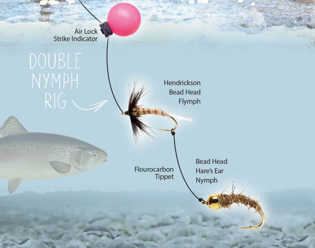 Nymphing Using Indicators - Fly Fishing Basics - Enjoy the Water