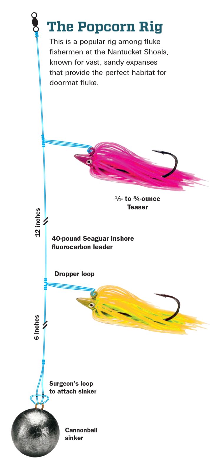 Two Fluke Fishing Rigs You Need to Know - On The Water