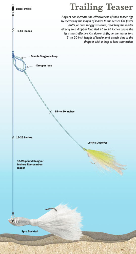 teasers for fluke fishing