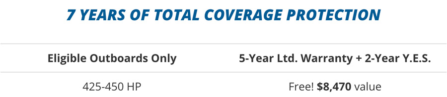 Yamaha Ready For Reliability Sale -  7 YEARS OF TOTAL COVERAGE PROTECTION
