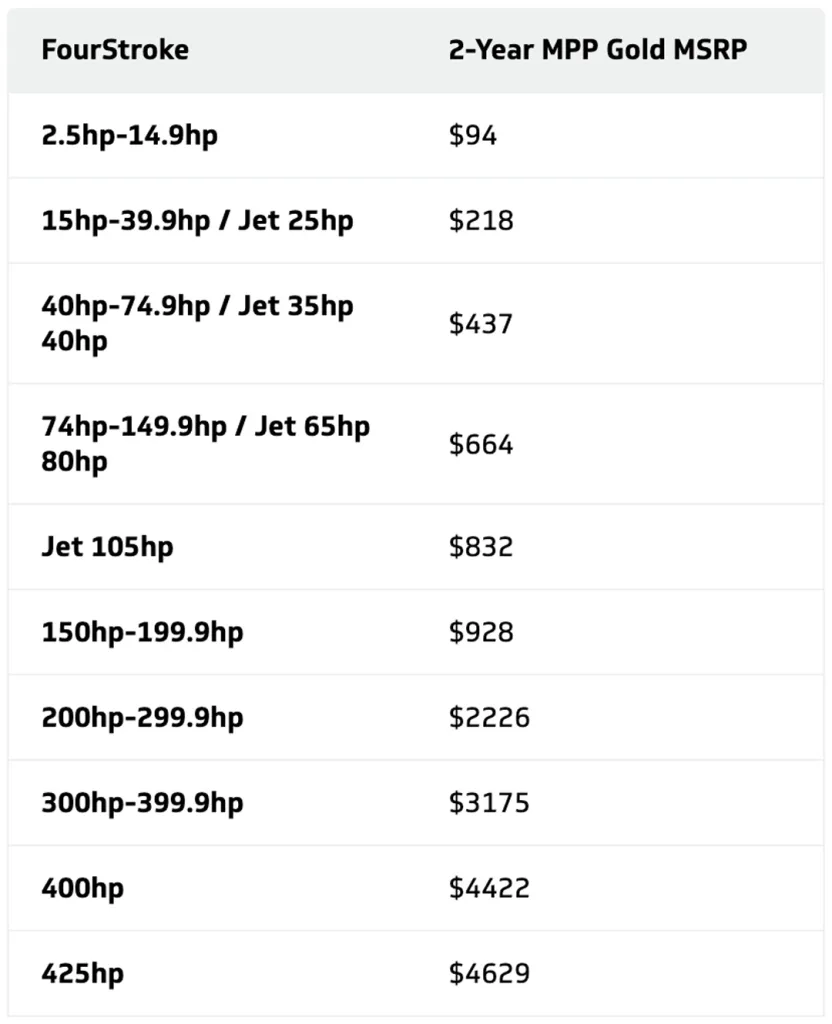 2.5-425hp (3 + 2) Extended Coverage