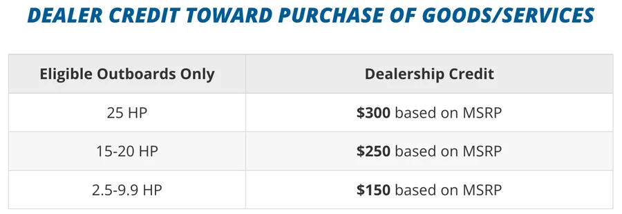 Dealer Credit