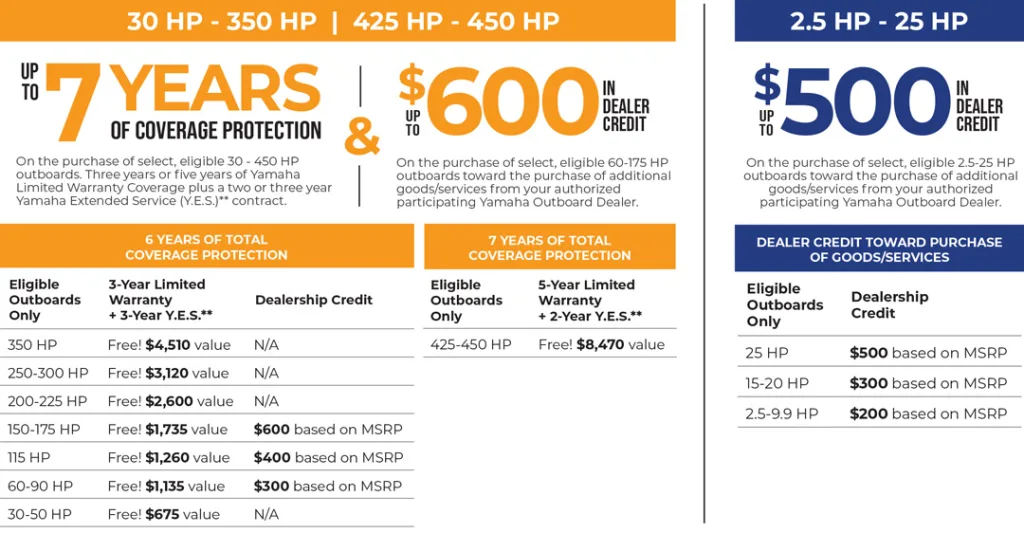 Yamaha Power Into Fall coverage and credit